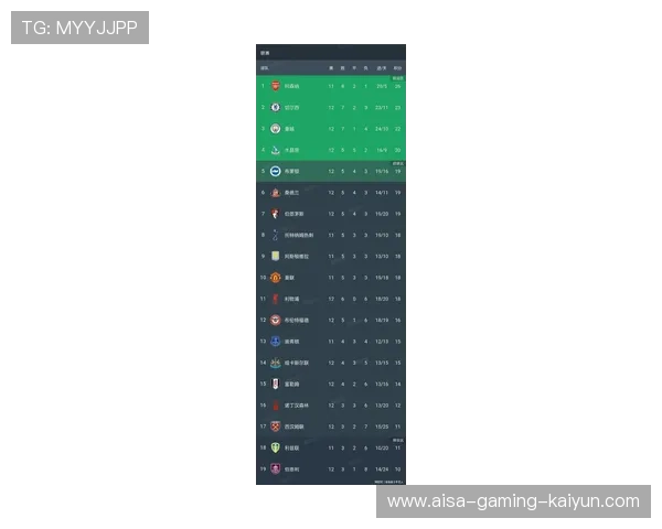 纽卡斯尔连续两轮积分提升排名显著,重燃英超争冠希望